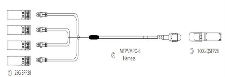 mpo lc breakout application 1